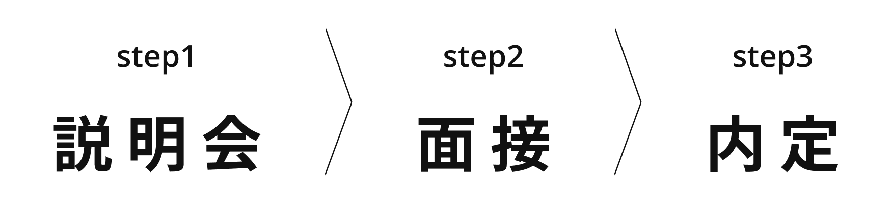 steps